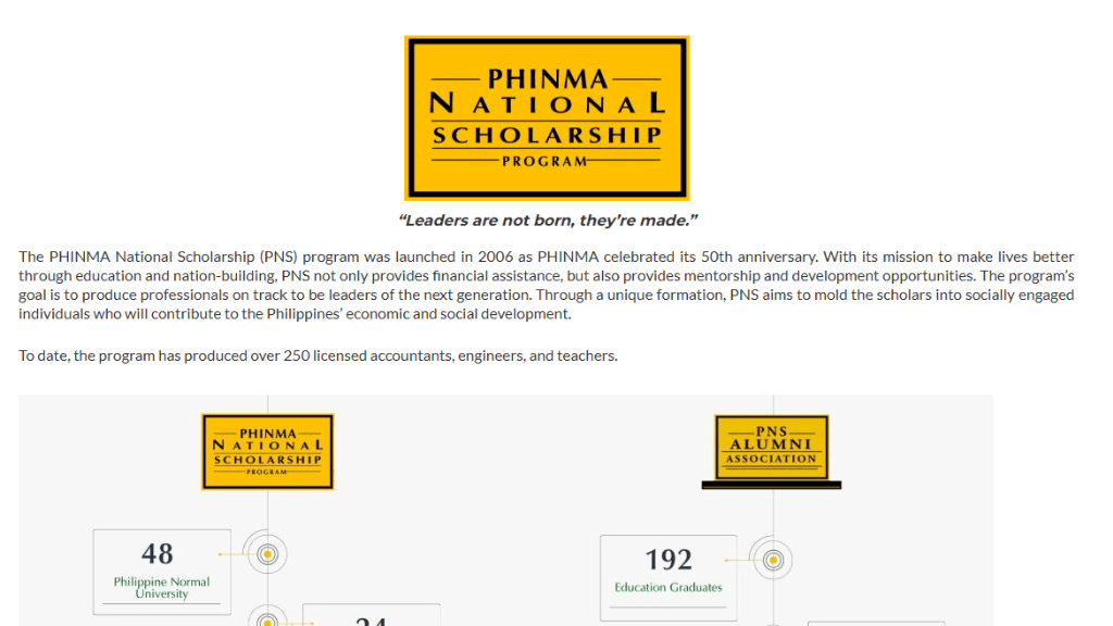 PHINMA National Scholarship 2025-2026 Application | Apply Now